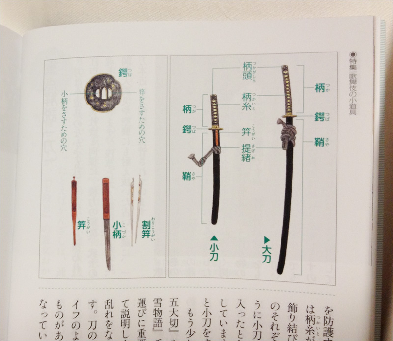 刀の図